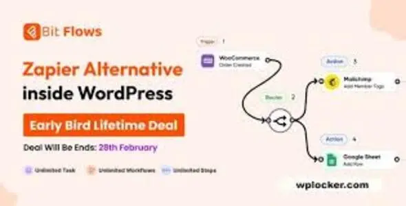 Bit Flows Pro – Advanced Workflow Automation Plugin